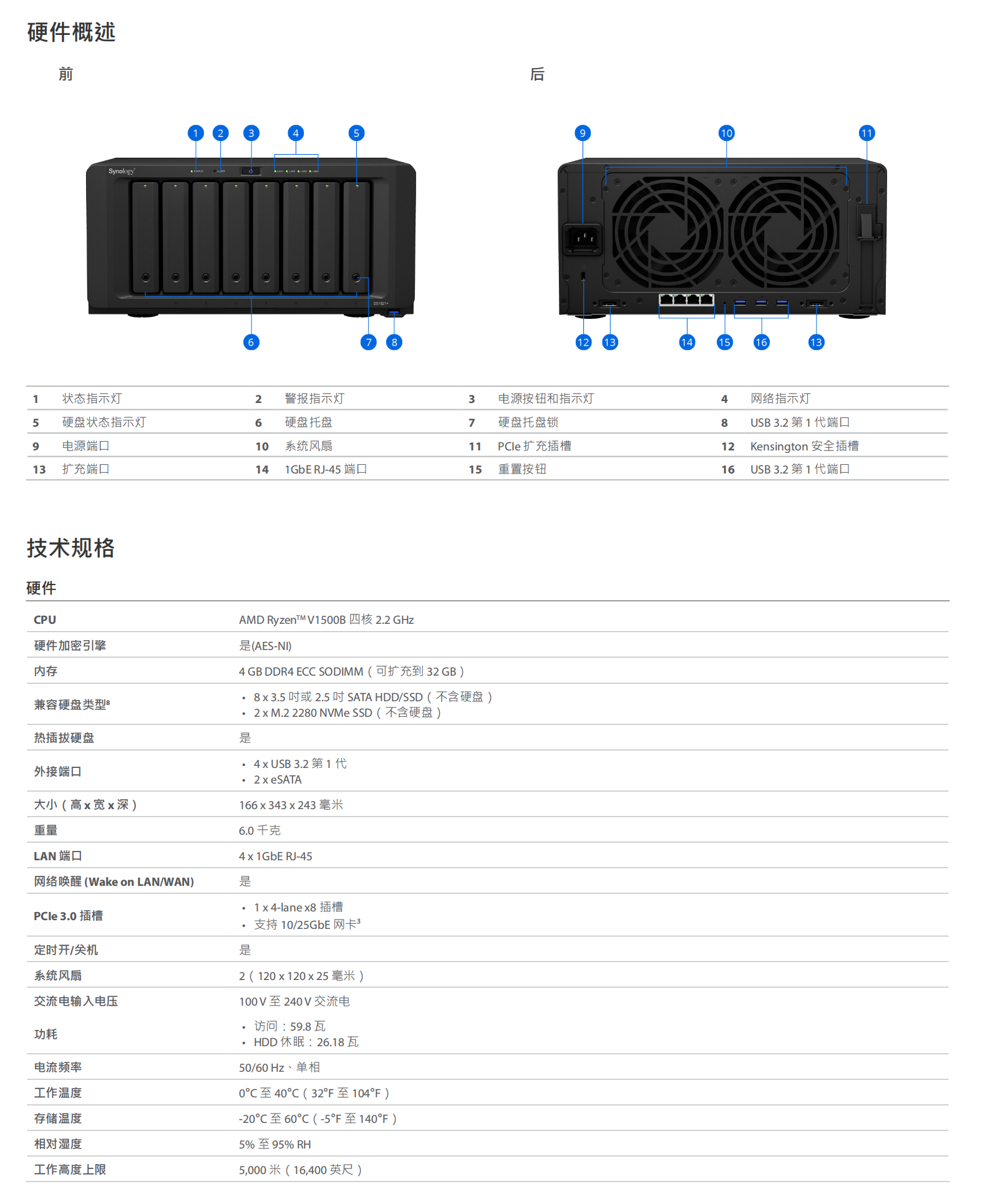 Synology_DS1821+_Data_Sheet_chs_04.png